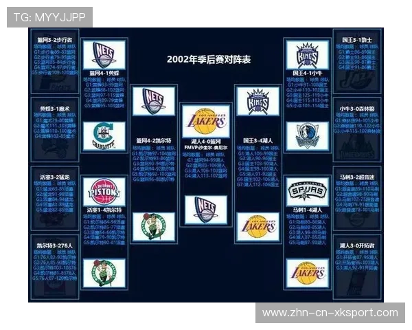 NBA经典对决赛季精选，nba对阵表nba总决赛赛程表